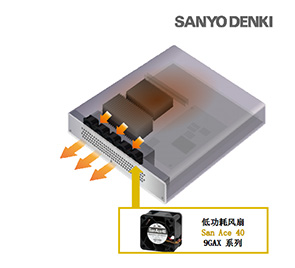 山洋SanAce低功耗軸流風(fēng)機(jī)之交換機(jī)散熱方案