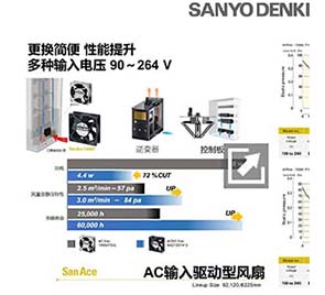 測(cè)試ACDC風(fēng)扇案例