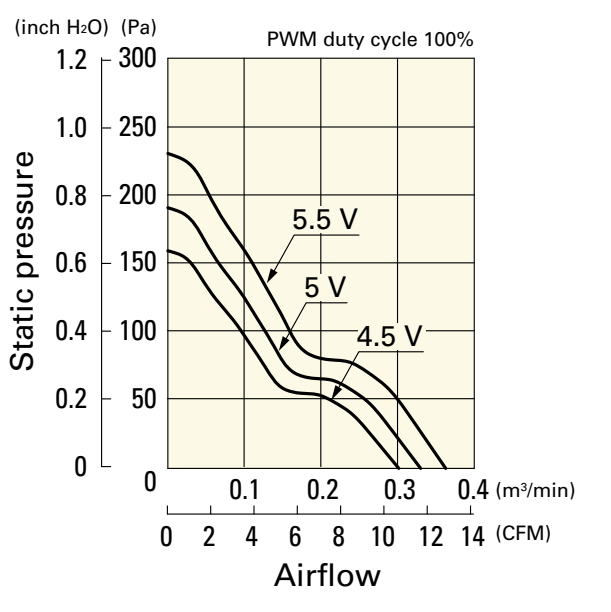 山洋軸流風(fēng)扇9GA0405P6H001產(chǎn)品P&Q曲線