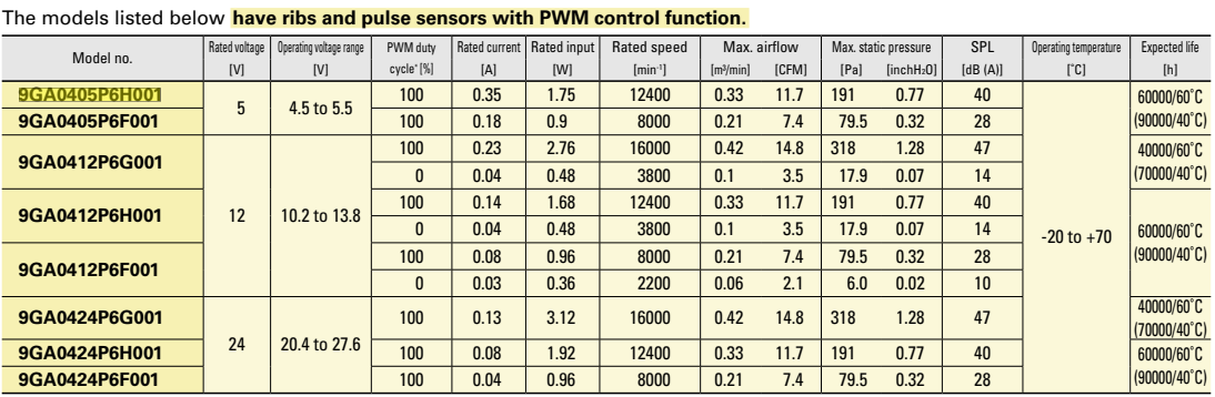 SanAce軸流風(fēng)扇 40 9GA系列