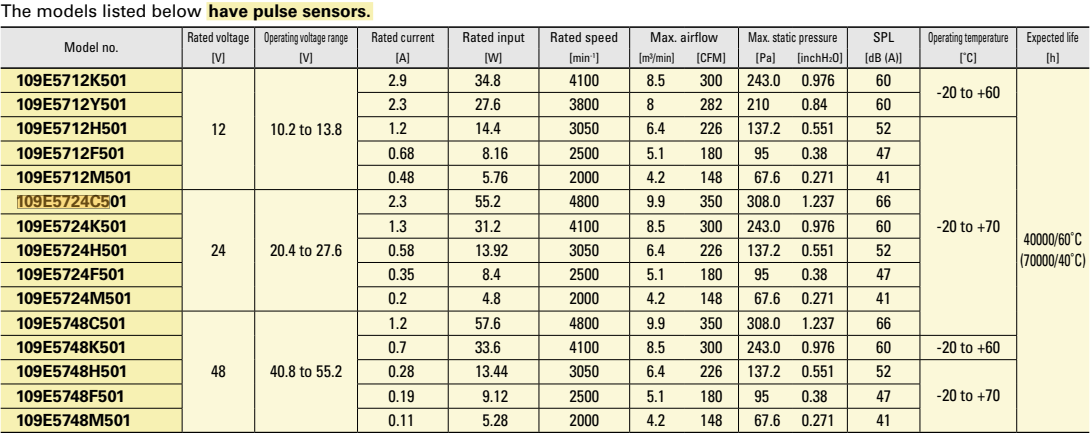 SanAce軸流風扇 172 9E系列