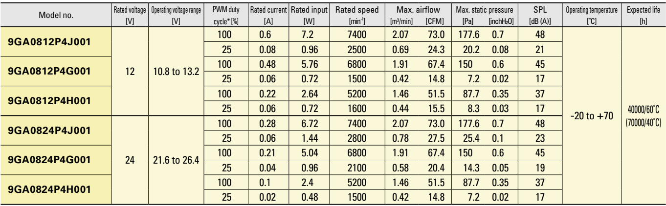 SanAce軸流風扇 80 9GA系列