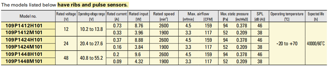 sanyo軸流風(fēng)扇 140 9P系列