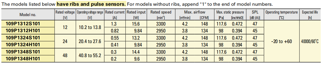 sanyo軸流風(fēng)扇 127 9P系列