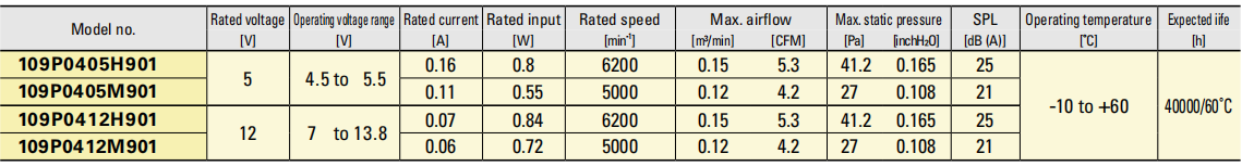 sanyo軸流風扇 40 9P系列