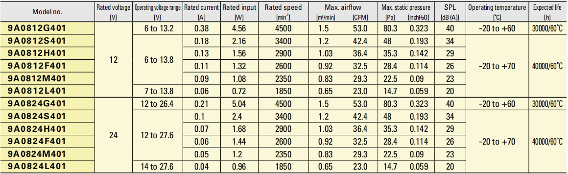 sanyo軸流風(fēng)扇 80 9A系列
