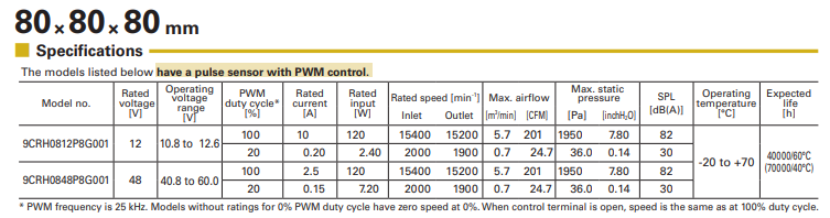 SanAce山洋 雙重反轉(zhuǎn)風(fēng)扇 9CRH0812P8G001的產(chǎn)品參數(shù)圖