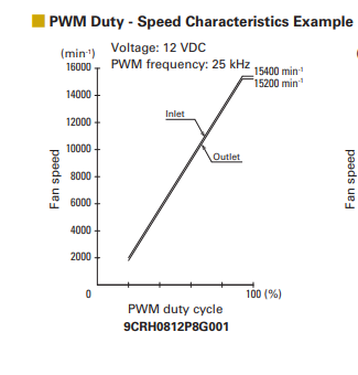 SanAce山洋 雙重反轉(zhuǎn)風(fēng)扇 9CRH0812P8G001的尺寸圖