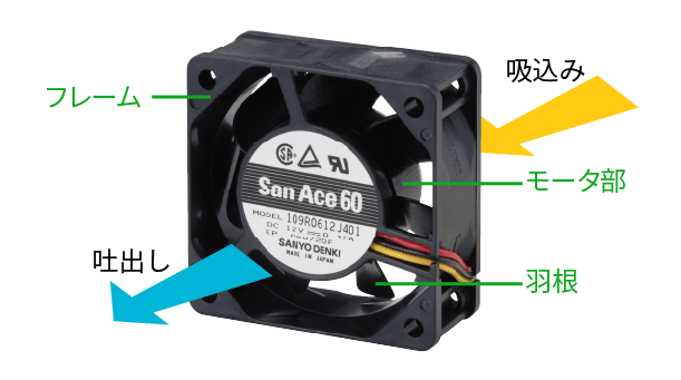 圖1：山洋SanAce軸流風(fēng)扇的結(jié)構(gòu)圖