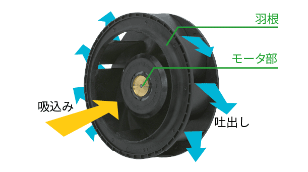 山洋SanAce離心風(fēng)扇的的結(jié)構(gòu)圖展示