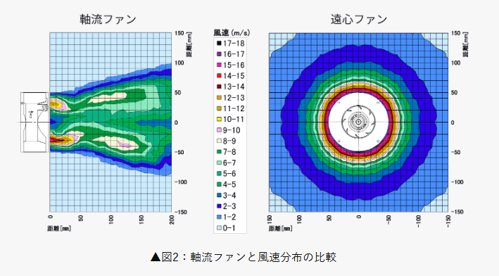 山洋SanAce離心風(fēng)扇的特性圖