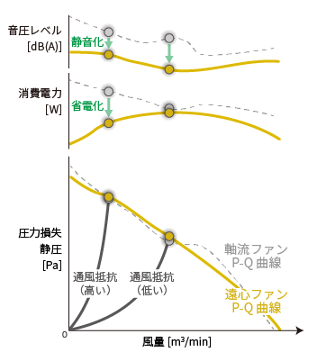 山洋SanAce離心風(fēng)扇的PQ曲線圖
