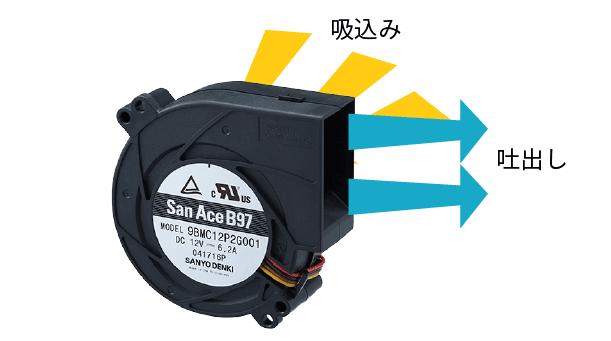 圖1：山洋SanAce鼓風(fēng)機(jī)的結(jié)構(gòu)