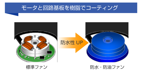 山洋SanAce防水風(fēng)扇的特點(diǎn)