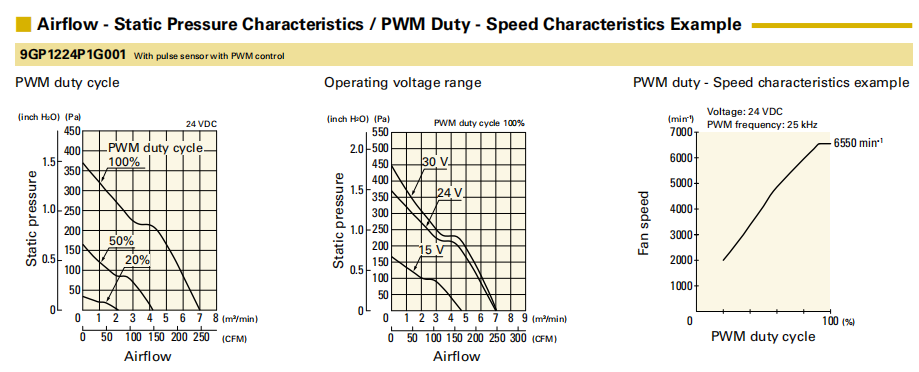  9GP1224P1G001 SANYO三洋耐G力風(fēng)扇實(shí)拍圖1