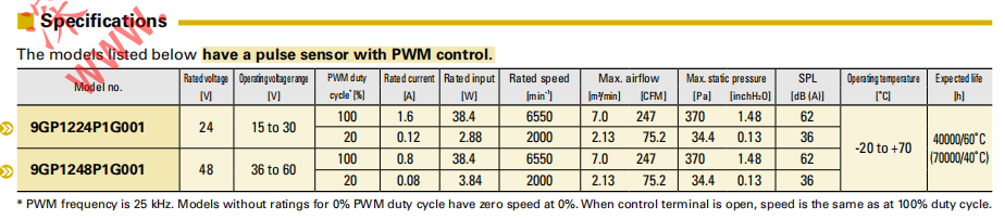  9GP1224P1G001 SANYO三洋耐G力風(fēng)扇的系列圖