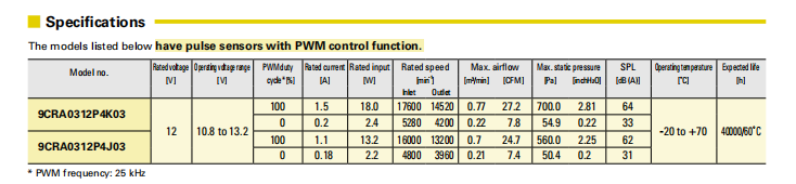 山洋軸流風(fēng)扇9CRA0312P4K03產(chǎn)品尺寸圖