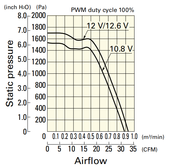山洋SanAce軸流雙重反轉(zhuǎn)風(fēng)扇9CRH0412P5J001 sanyo三洋散熱風(fēng)扇01