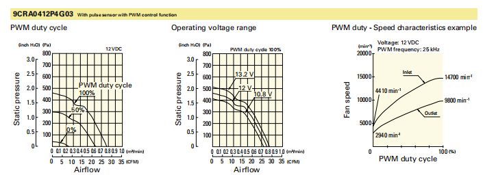 9CRA0412P4G03 山洋SanAce 4048雙重反轉風扇 12V工業(yè)散熱風扇01