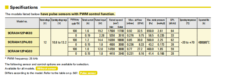 9CRA0412P4G03 山洋SanAce 4048雙重反轉風扇 12V工業(yè)散熱風扇04