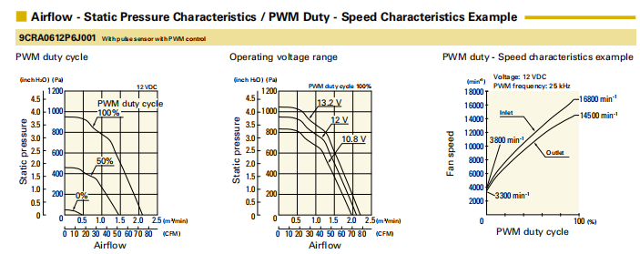 9CRA0612P6J001 山洋SanAce 6056雙重反轉(zhuǎn)散熱風(fēng)扇 三洋直流風(fēng)機(jī)01