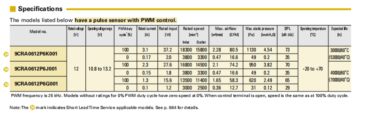 9CRA0612P6J001 山洋SanAce 6056雙重反轉(zhuǎn)散熱風(fēng)扇 三洋直流風(fēng)機(jī)03