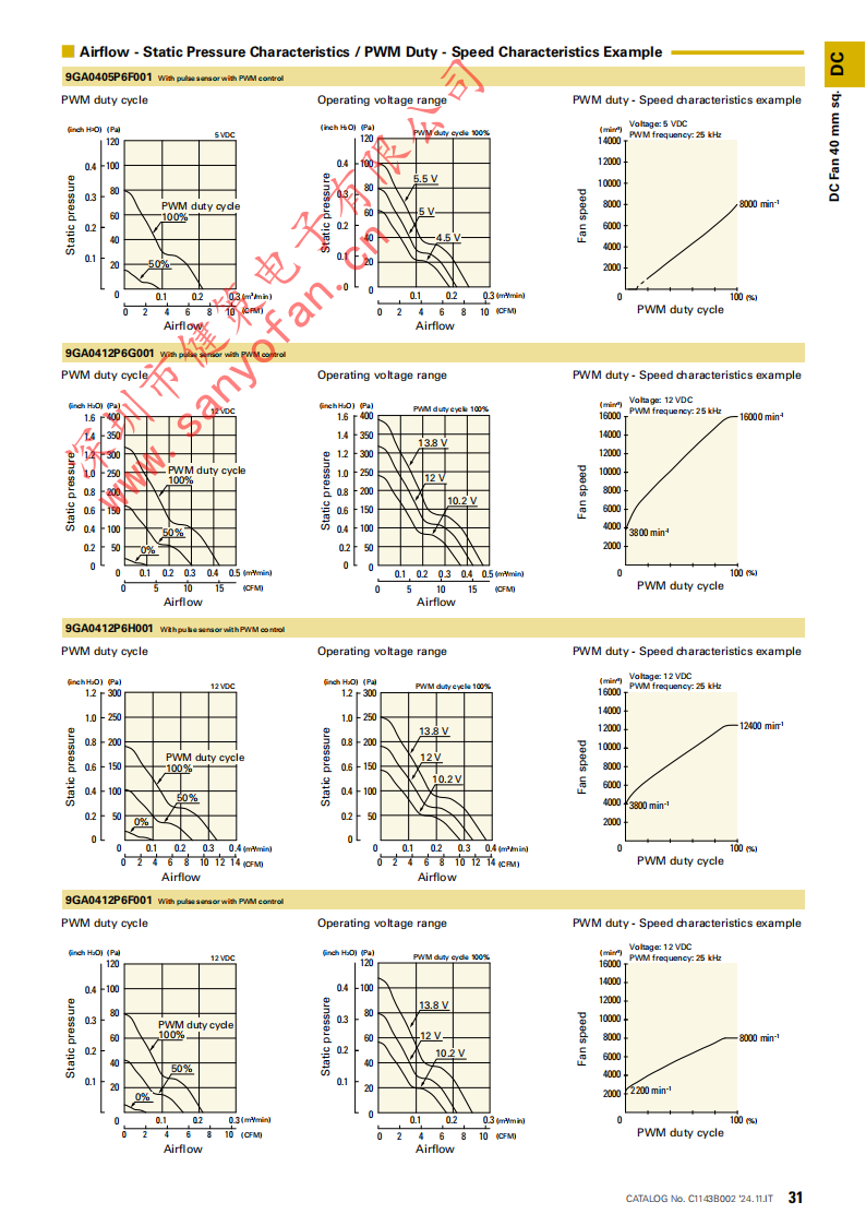 山洋4020直流散熱風(fēng)機9GA0412P6G001-02
