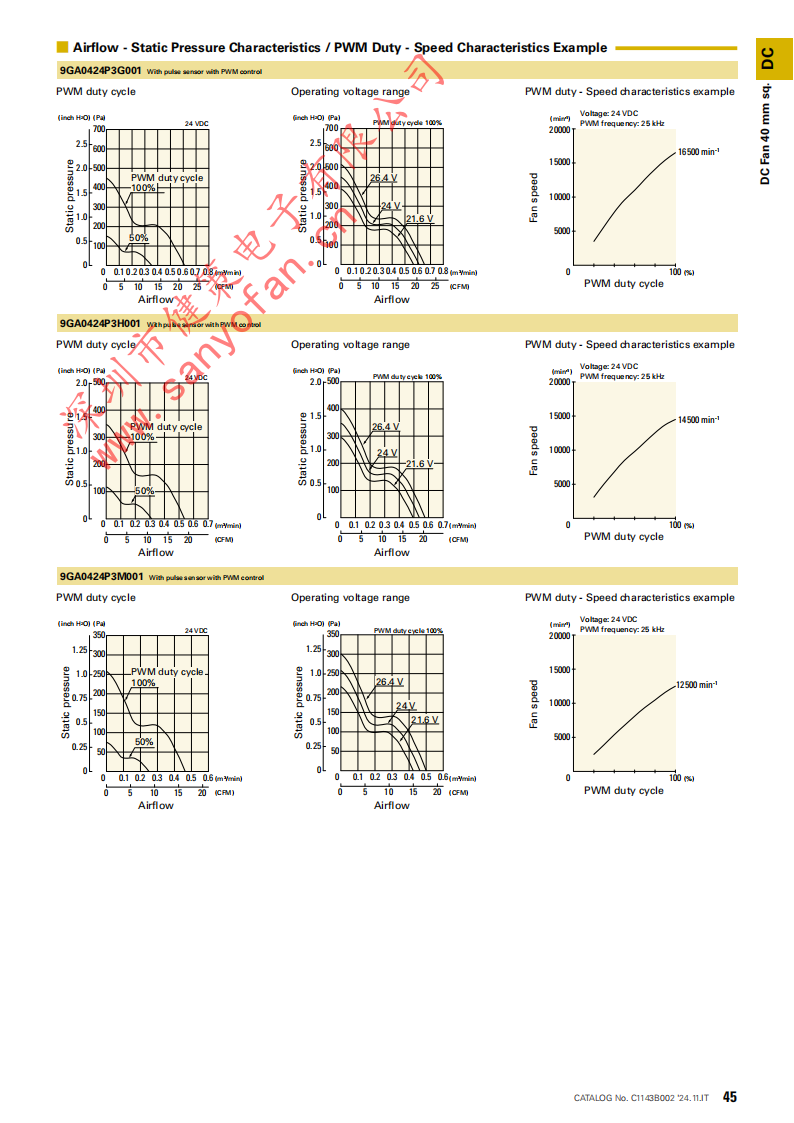 SanAce山洋軸流風(fēng)扇9GA0412P3J01產(chǎn)品詳情說明：03