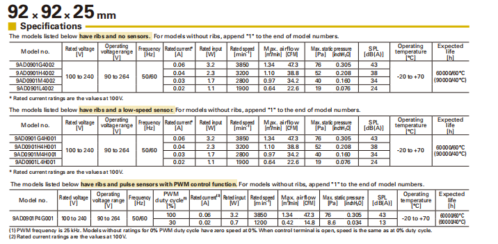 SanAce山洋 ACDC風(fēng)扇 9AD0901G4002 產(chǎn)品系列圖