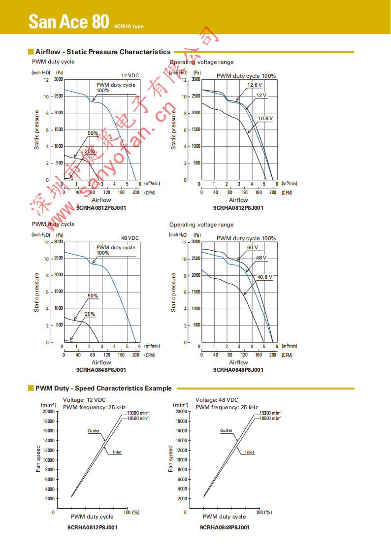 【新品發(fā)布】山洋推出80×80×80mm雙重反轉(zhuǎn)風(fēng)扇，行業(yè)最高靜壓2700Pa！規(guī)格書圖02