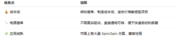  有刷風(fēng)扇的優(yōu)勢(shì)有哪些？