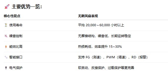 無刷風(fēng)扇為何成為主流替代方案？