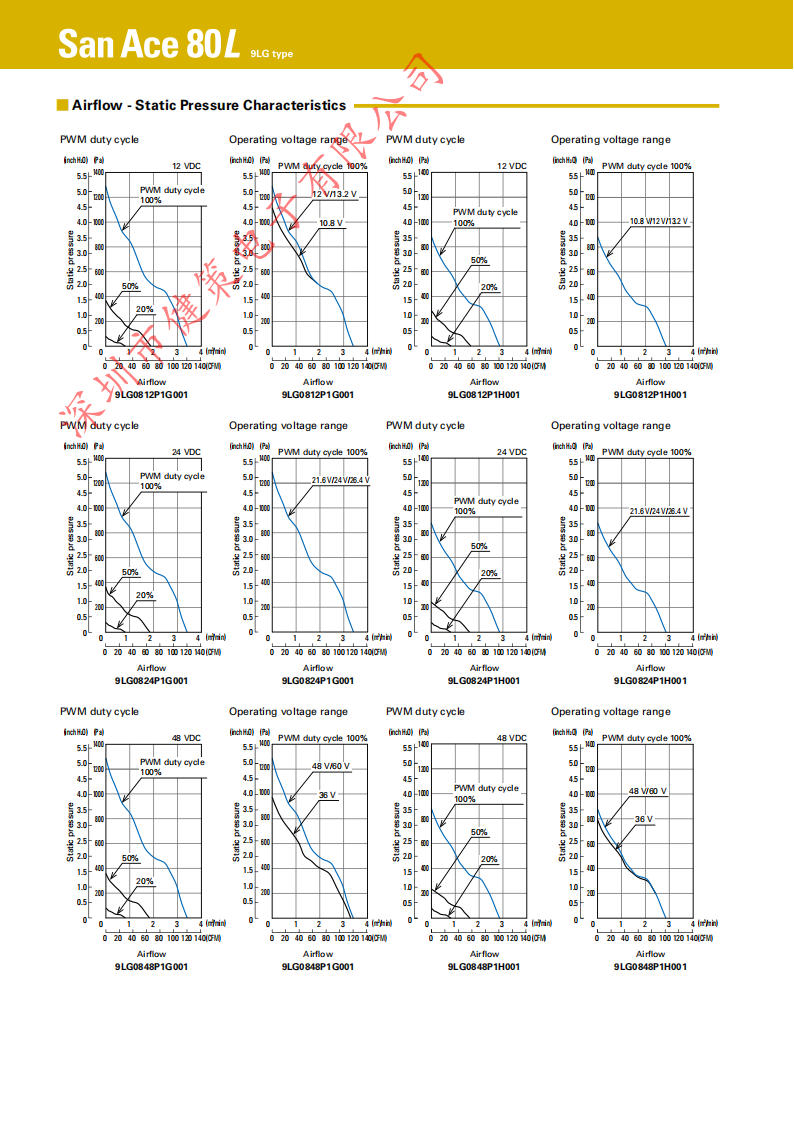（三洋）山洋San Ace 80L 9LG系列長(zhǎng)壽命風(fēng)扇規(guī)格說明02