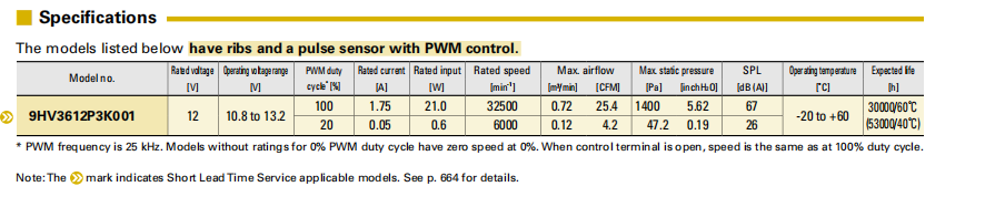 山洋DC12V軸流風(fēng)扇 9HV3612P3K001 系列圖： 