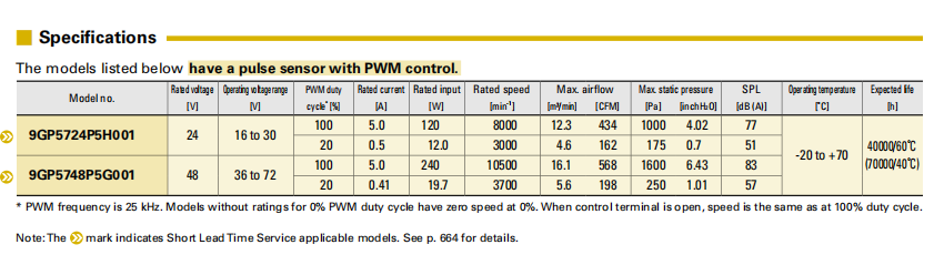 山洋軸流風(fēng)扇9GP5724P5H001產(chǎn)品系列圖： 