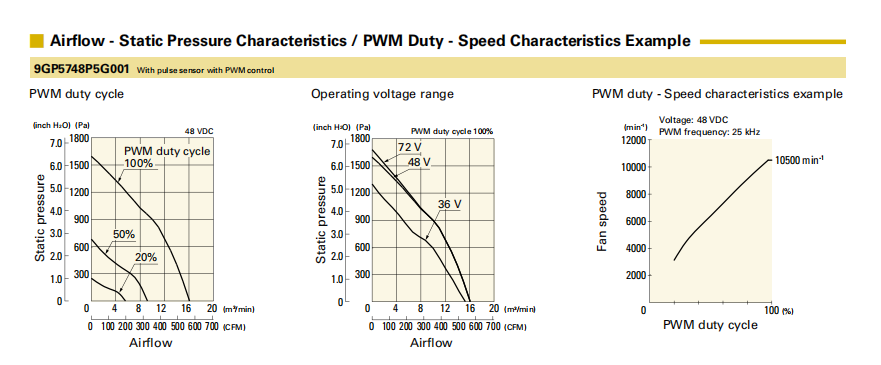 山洋軸流風(fēng)扇9GP5748P5G001產(chǎn)品P&Q曲線： 