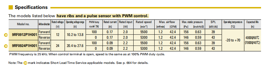 SanAce直流風(fēng)扇92RF 9RF系列圖:
