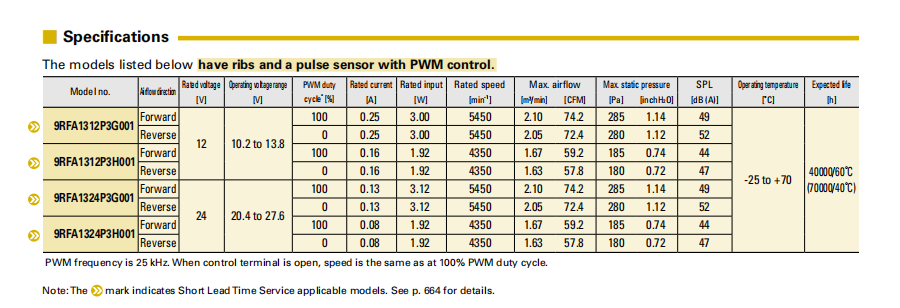 山洋直流風扇San Ace 136RFA 9RFA1312P3H001 系列圖： 