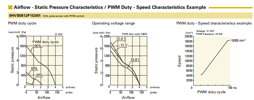 山洋軸流風(fēng)扇 9HVB0812P1G001 產(chǎn)品P&Q曲線：