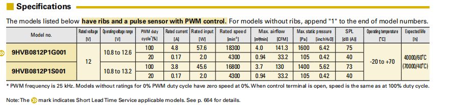 山洋軸流風(fēng)扇 9HVB0812P1G001 產(chǎn)品系列圖：