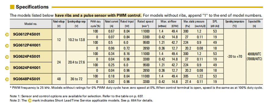 山洋軸流風扇 9G0612P4S001 產(chǎn)品系列圖：