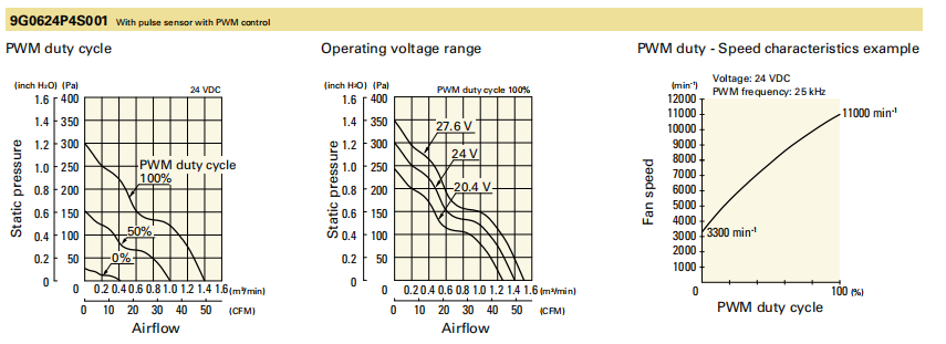 山洋DC Fan San Ace 60 9G0624P4S001 
