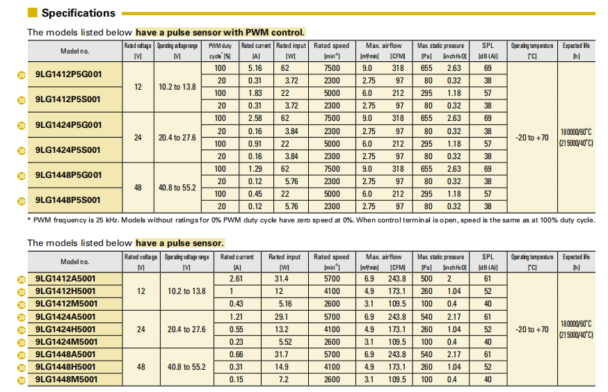 山洋SanAce軸流風(fēng)扇140L 9LG系列圖: