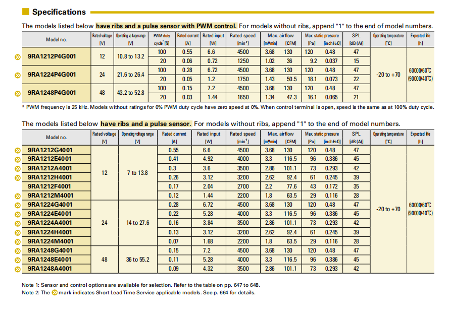 SanAce軸流風(fēng)扇120 9RA系列圖： 