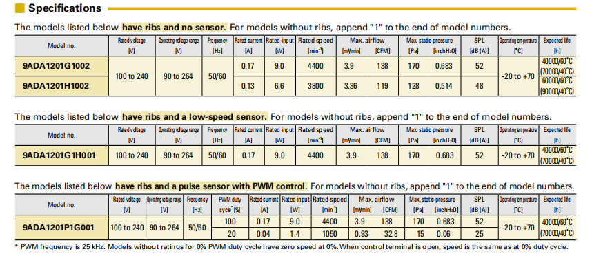 山洋ACDC軸流風(fēng)扇 9ADA1201G1002 系列圖: