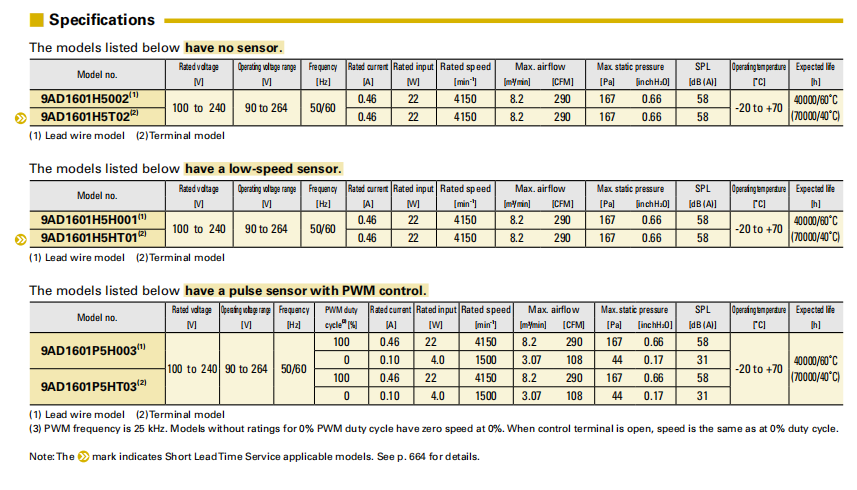 山洋ACDC軸流風(fēng)扇 9AD1601H5002 系列圖： 