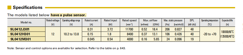 SanAce山洋長壽命軸流風(fēng)扇 9L0412J301 系列圖： 