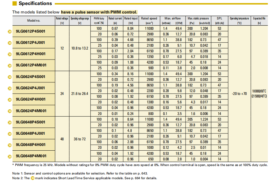 SanAce山洋長壽命軸流風(fēng)扇 9LG0612P4S001 系列圖： 