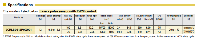 SanAce山洋長壽命雙重反轉(zhuǎn)軸流風扇 9CRLB0612P0G001 系列圖： 