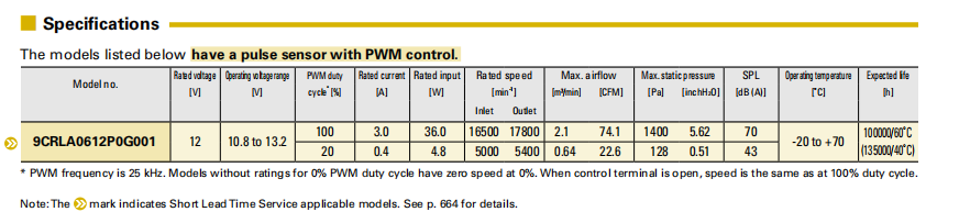 SanAce山洋長(zhǎng)壽命雙重反轉(zhuǎn)軸流風(fēng)扇 9CRLA0612P0G001 系列圖: